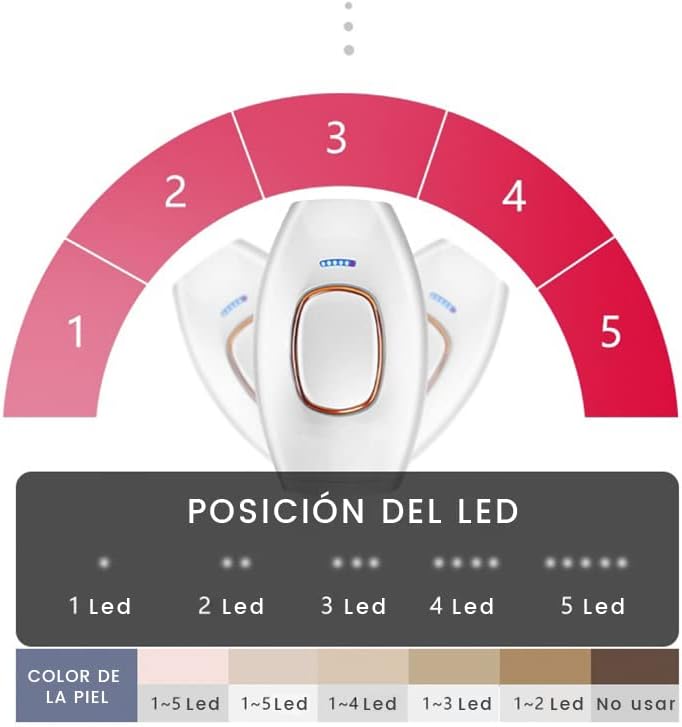Depiladora de laser IPL PRO - Nova Gadgets, SL